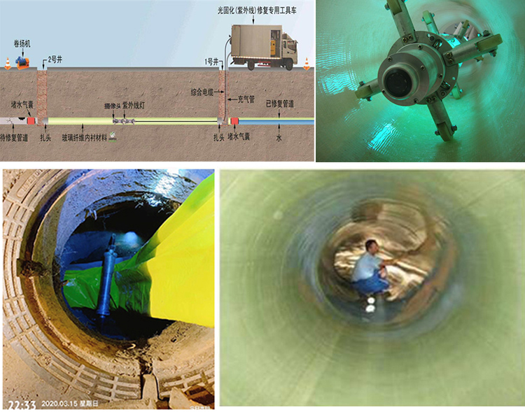 黎平UV-CIPP内衬修复