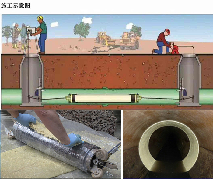 黎平管道局部点状修复